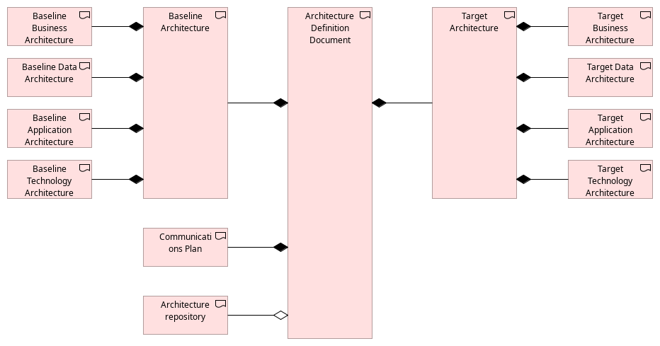 Architecture Definition Document 